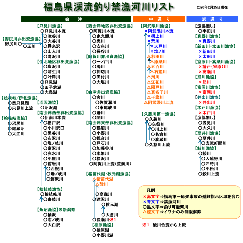 禁漁河川図
